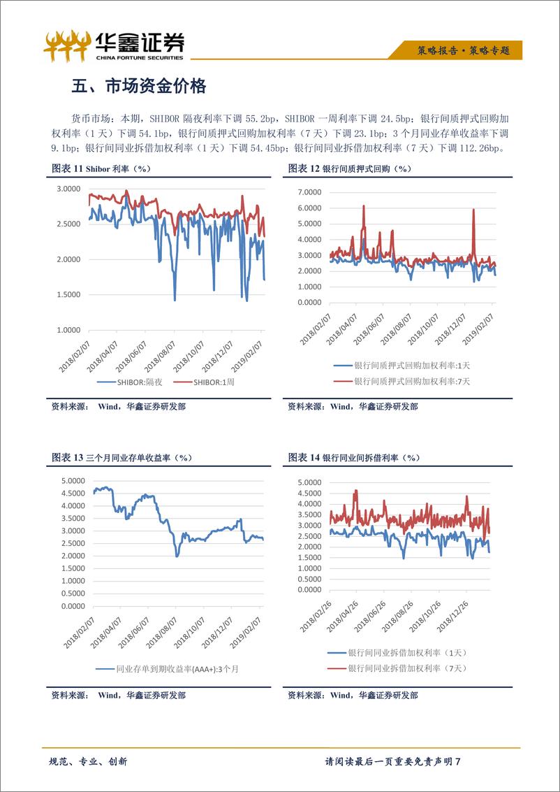 《策略专题：市场回暖两融提升；降准生效利率下行（本期0211~0215）-20190220-华鑫证券-10页》 - 第8页预览图