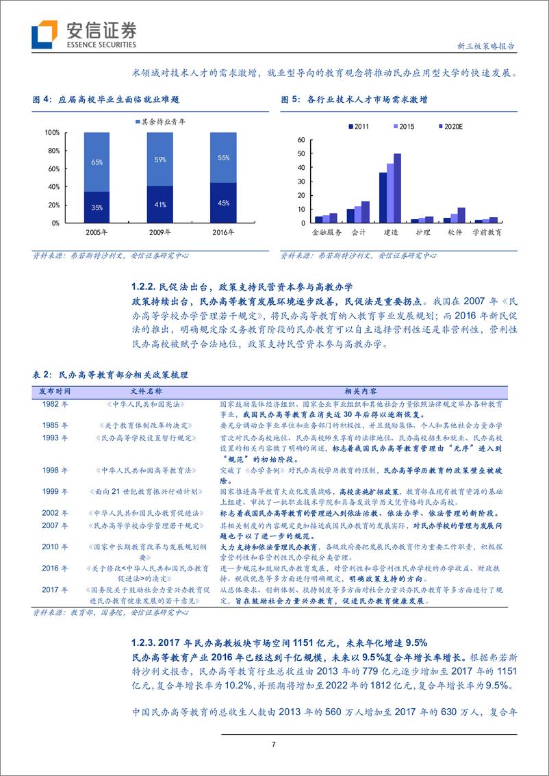 《全市场教育行业策略报告：2019再看民办高教板块，政策担忧或可稀释-20190127-安信证券-20页》 - 第8页预览图