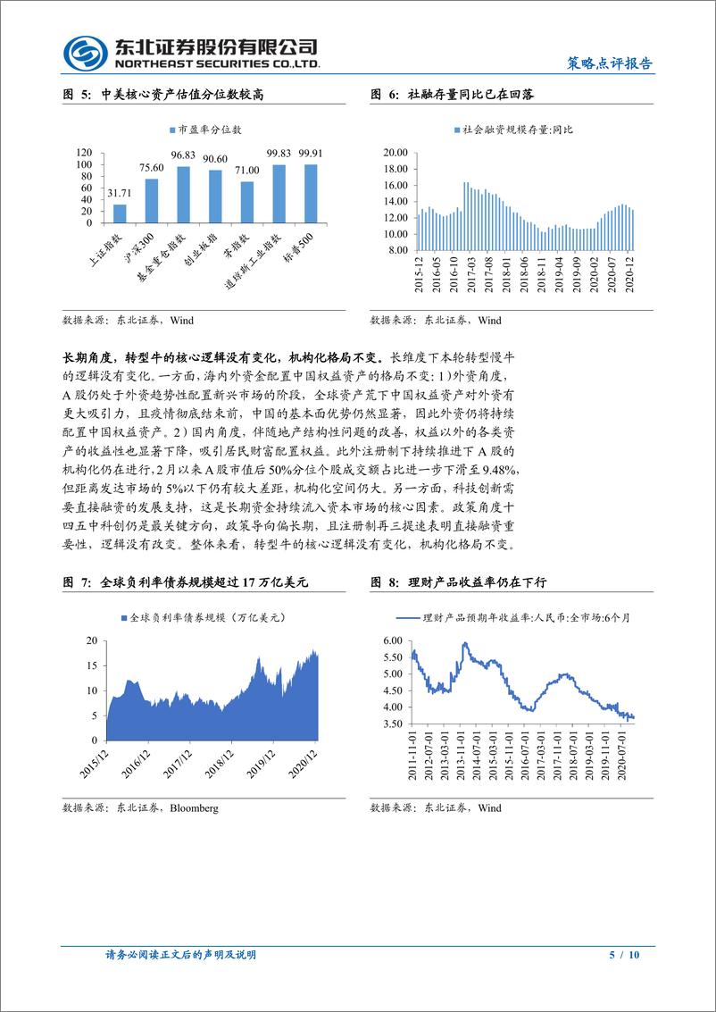 《长期慢牛不变，短期关注顺周期-20210224-东北证券-19页》 - 第5页预览图