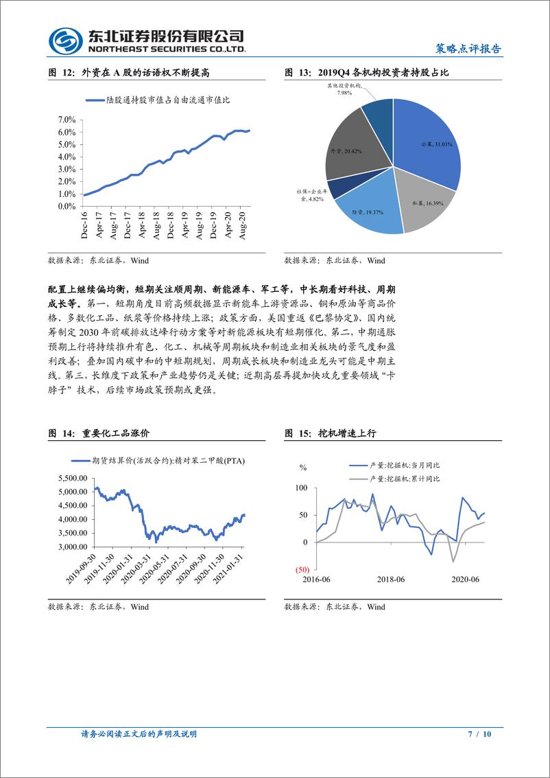 《长期慢牛不变，短期关注顺周期-20210224-东北证券-19页》 - 第7页预览图