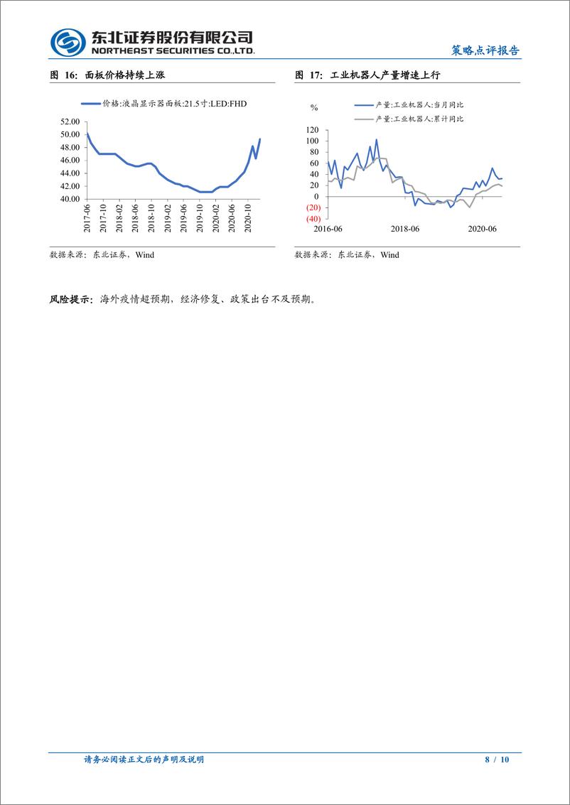 《长期慢牛不变，短期关注顺周期-20210224-东北证券-19页》 - 第8页预览图