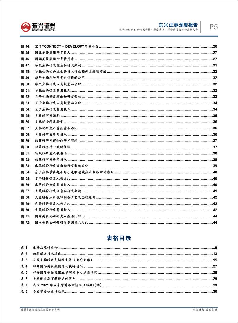 《化妆品行业：从研发和核心成分出发，探寻国货美妆的星辰大海-20230104-东兴证券-48页》 - 第6页预览图