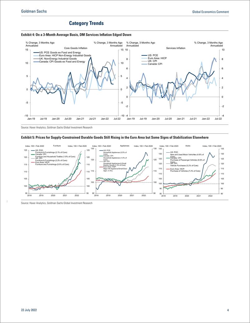 《Global Economics Commen June Trimmed Core Inflatio US Reacceleration (Bhushan)(1)》 - 第5页预览图