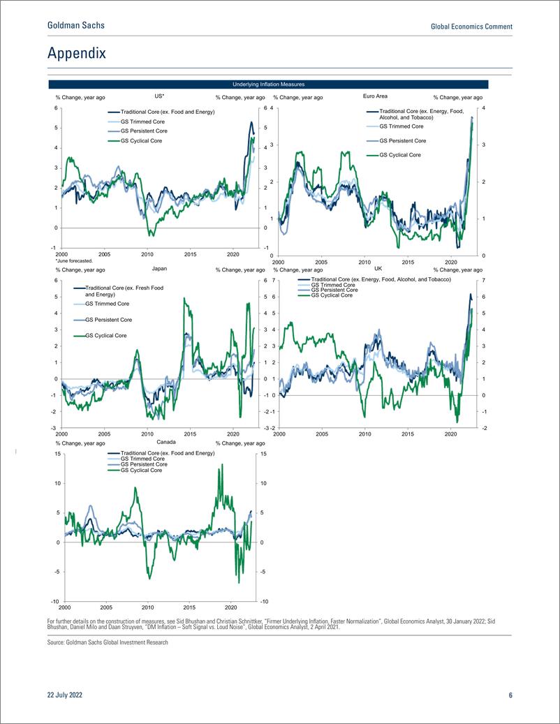 《Global Economics Commen June Trimmed Core Inflatio US Reacceleration (Bhushan)(1)》 - 第7页预览图