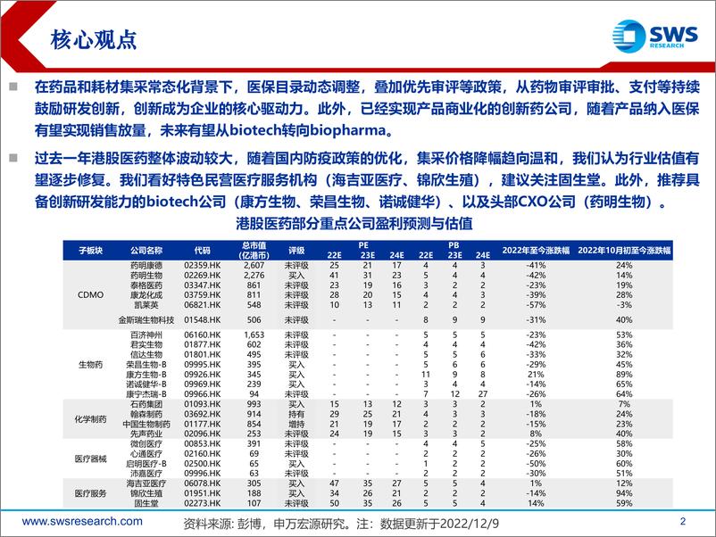《2023年港股医药行业投资策略：估值修复、创新驱动-20221213-申万宏源-33页》 - 第3页预览图