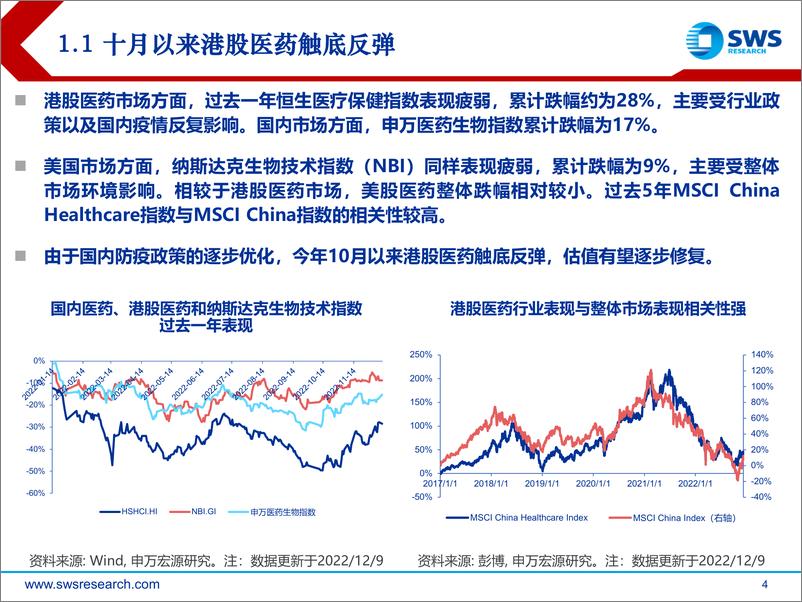 《2023年港股医药行业投资策略：估值修复、创新驱动-20221213-申万宏源-33页》 - 第5页预览图