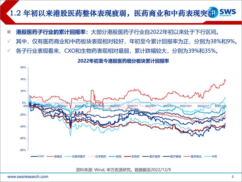 《2023年港股医药行业投资策略：估值修复、创新驱动-20221213-申万宏源-33页》 - 第6页预览图