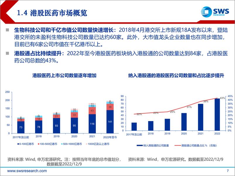 《2023年港股医药行业投资策略：估值修复、创新驱动-20221213-申万宏源-33页》 - 第8页预览图