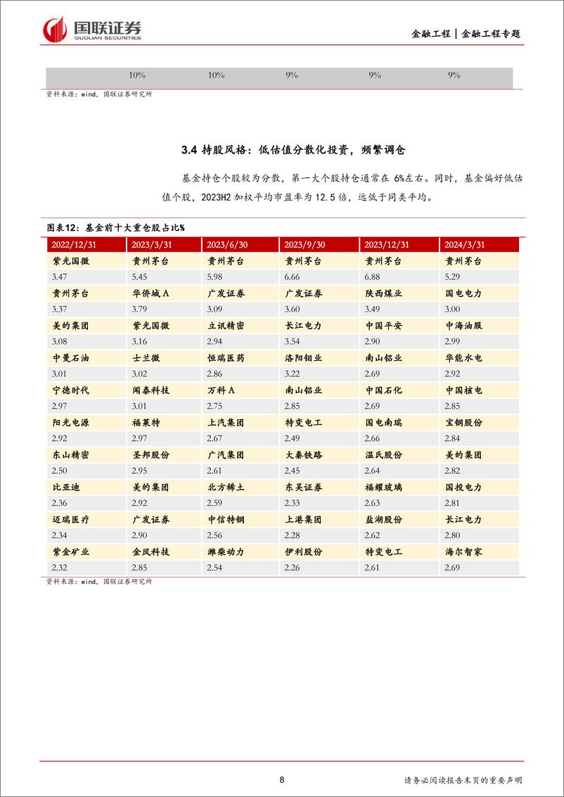 《国联证券-聚焦沪深300，AI赋能：基金画像之华商300智选A》 - 第8页预览图