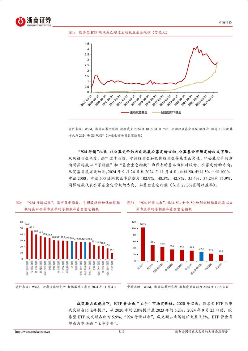 《资金面跟踪专题报告(一)：ETF大流行：重塑A股市场进行时-241106-浙商证券-13页》 - 第5页预览图