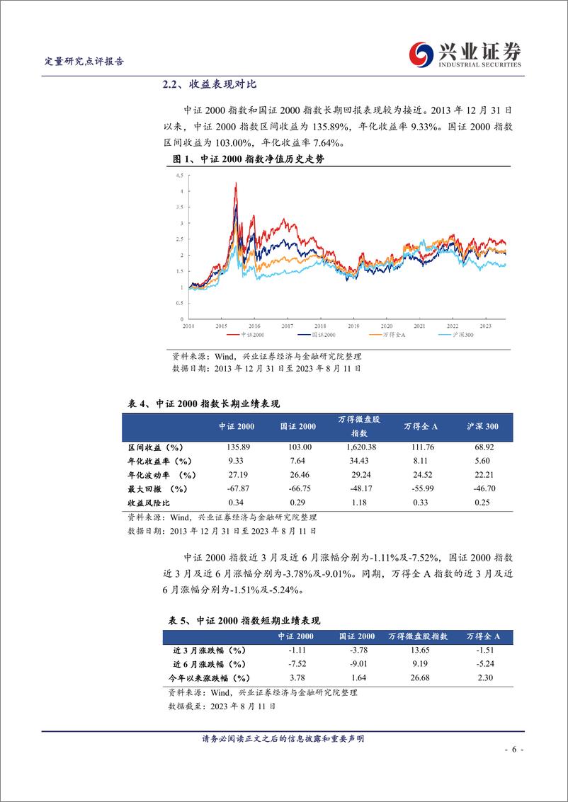 《如何看待中证2000指数正式发布？-20230813-兴业证券-16页》 - 第7页预览图