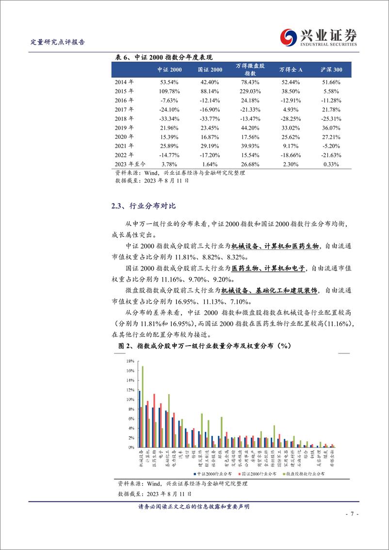 《如何看待中证2000指数正式发布？-20230813-兴业证券-16页》 - 第8页预览图