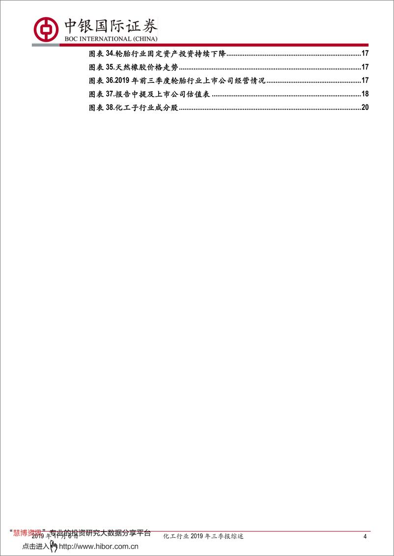 《化工行业2019年三季报综述：景气回落未见拐点-20191106-中银国际-23页》 - 第4页预览图