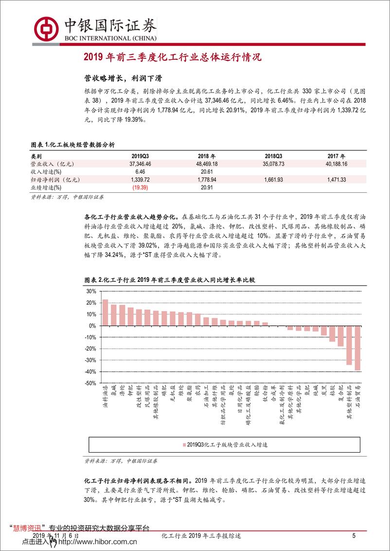 《化工行业2019年三季报综述：景气回落未见拐点-20191106-中银国际-23页》 - 第5页预览图