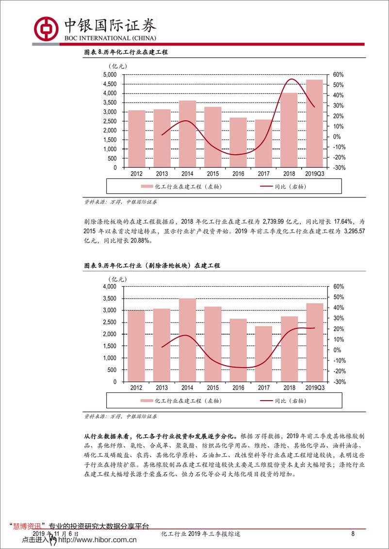 《化工行业2019年三季报综述：景气回落未见拐点-20191106-中银国际-23页》 - 第8页预览图