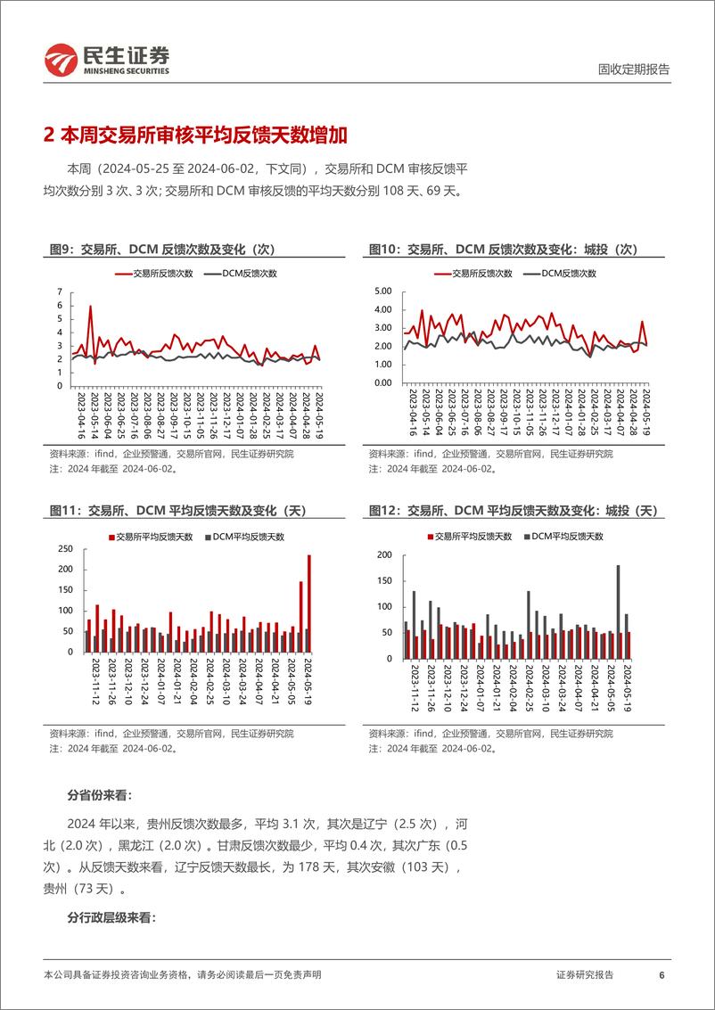 《批文审核跟踪：近几周小公募无注册生效，但提交注册明显增加-240602-民生证券-12页》 - 第6页预览图