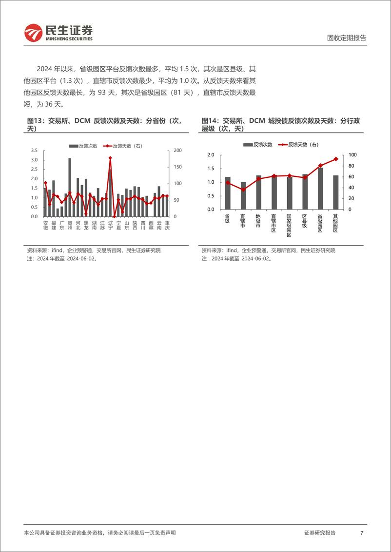 《批文审核跟踪：近几周小公募无注册生效，但提交注册明显增加-240602-民生证券-12页》 - 第7页预览图