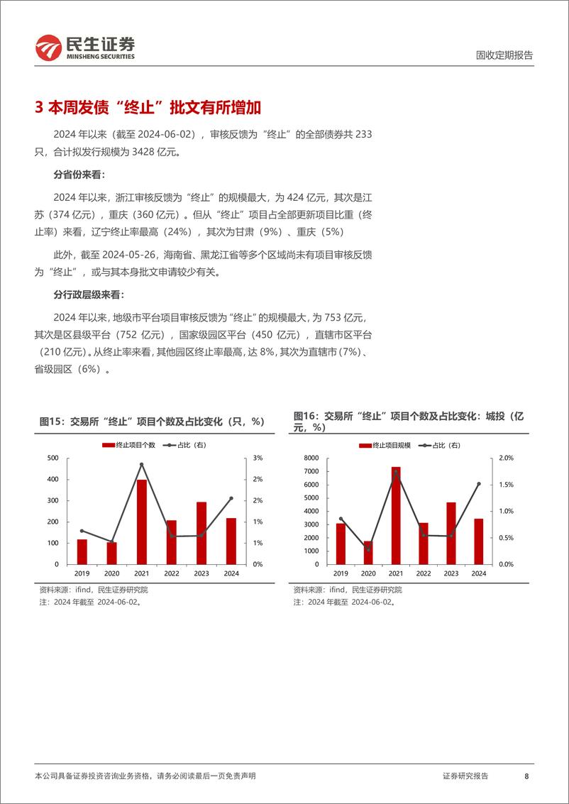 《批文审核跟踪：近几周小公募无注册生效，但提交注册明显增加-240602-民生证券-12页》 - 第8页预览图