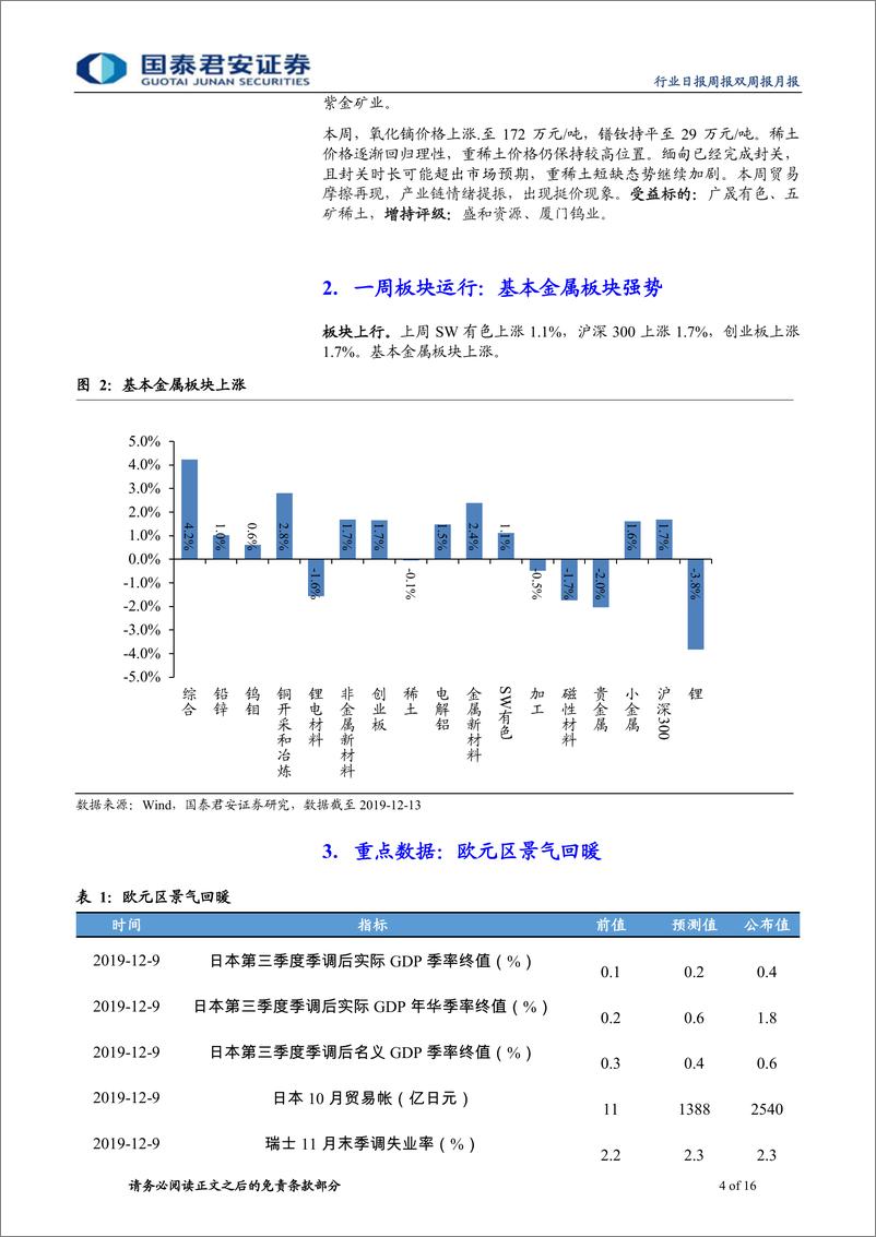 《有色金属行业更新：经济预期开始修复，关注基本金属-20191215-国泰君安-16页》 - 第5页预览图