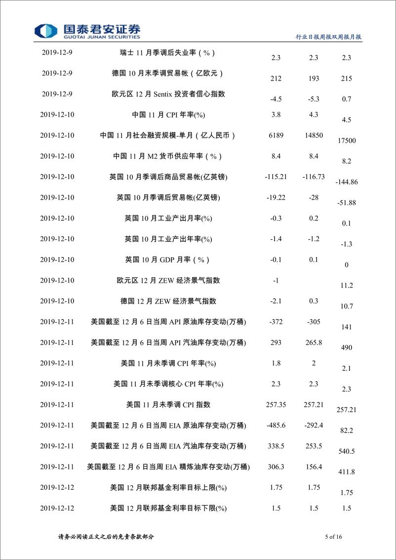 《有色金属行业更新：经济预期开始修复，关注基本金属-20191215-国泰君安-16页》 - 第6页预览图