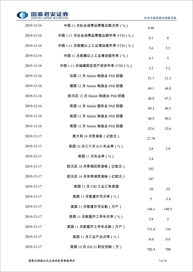 《有色金属行业更新：经济预期开始修复，关注基本金属-20191215-国泰君安-16页》 - 第8页预览图