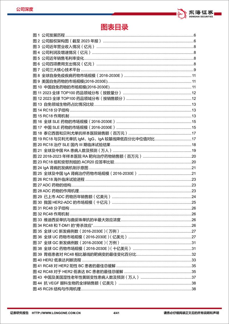 《东海证券-荣昌生物-688331-公司深度报告：核心产品快速放量，新适应症加速推进》 - 第4页预览图