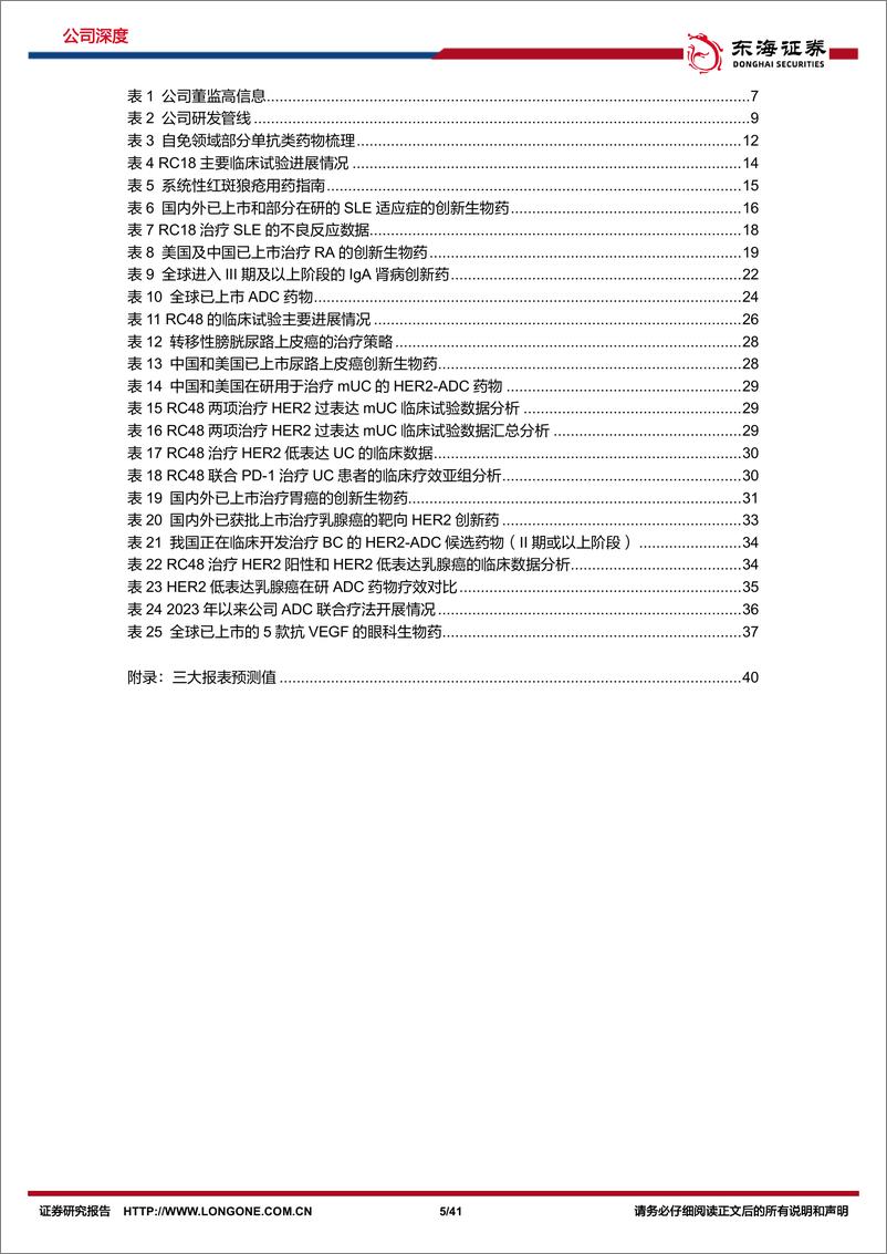 《东海证券-荣昌生物-688331-公司深度报告：核心产品快速放量，新适应症加速推进》 - 第5页预览图