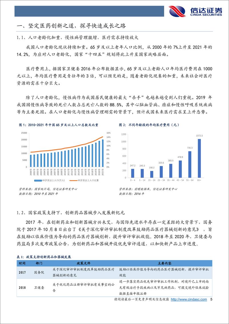 《广发中证全指医药卫生ETF：坚定医药创新之道，探寻快速成长之路-20220822-信达证券-19页》 - 第6页预览图