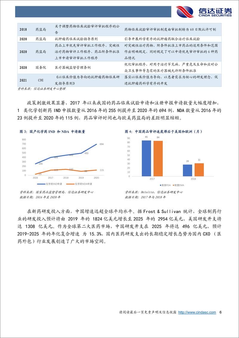 《广发中证全指医药卫生ETF：坚定医药创新之道，探寻快速成长之路-20220822-信达证券-19页》 - 第7页预览图