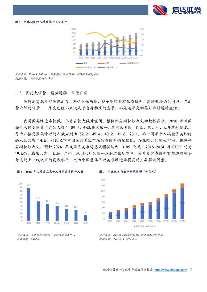 《广发中证全指医药卫生ETF：坚定医药创新之道，探寻快速成长之路-20220822-信达证券-19页》 - 第8页预览图