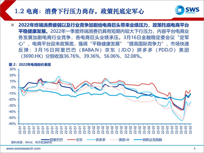 《零售社服行业2022年春季投资策略：严冬过尽，待绽春蕾-20220324-申万宏源-37页》 - 第6页预览图