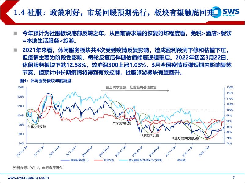 《零售社服行业2022年春季投资策略：严冬过尽，待绽春蕾-20220324-申万宏源-37页》 - 第8页预览图