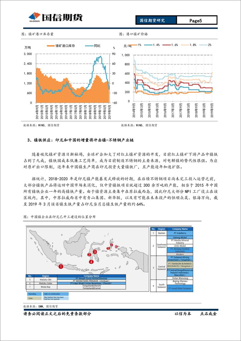 《有色金属季：黑天鹅事件频发，锌镍震荡加剧-20190929-国信期货-23页》 - 第6页预览图