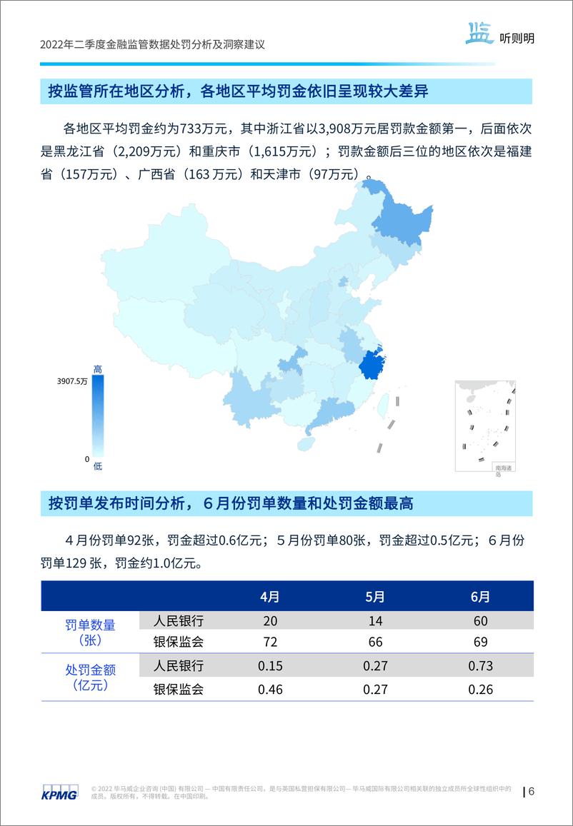 《金融业监管2022年二季度数据处罚分析及洞察建议：“监”听则明麦好在种，秋好在管-34页》 - 第8页预览图