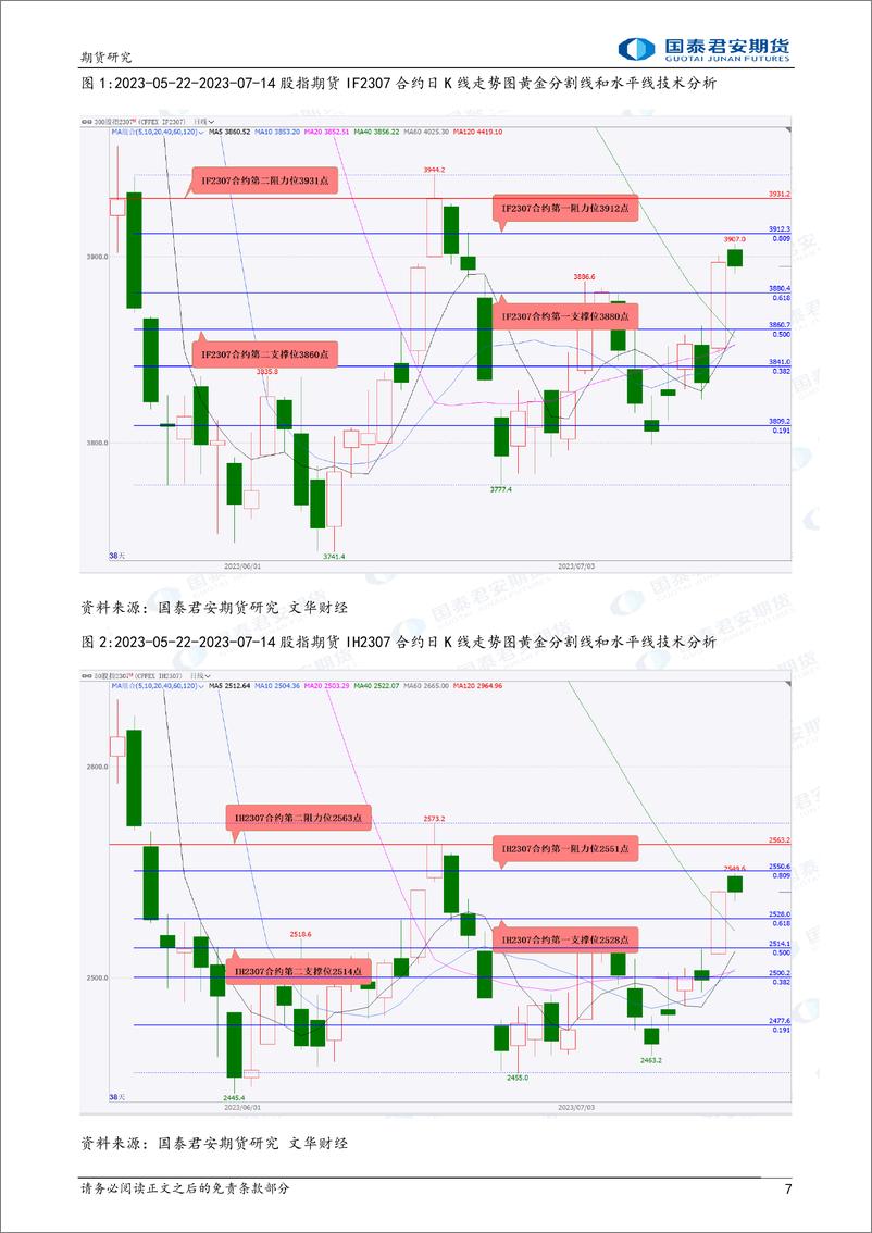 《股指期货将偏弱震荡，黄金、白银期货将震荡上涨，螺纹钢、铁矿石、原油期货将震荡下跌-20230717-国泰君安期货-46页》 - 第8页预览图