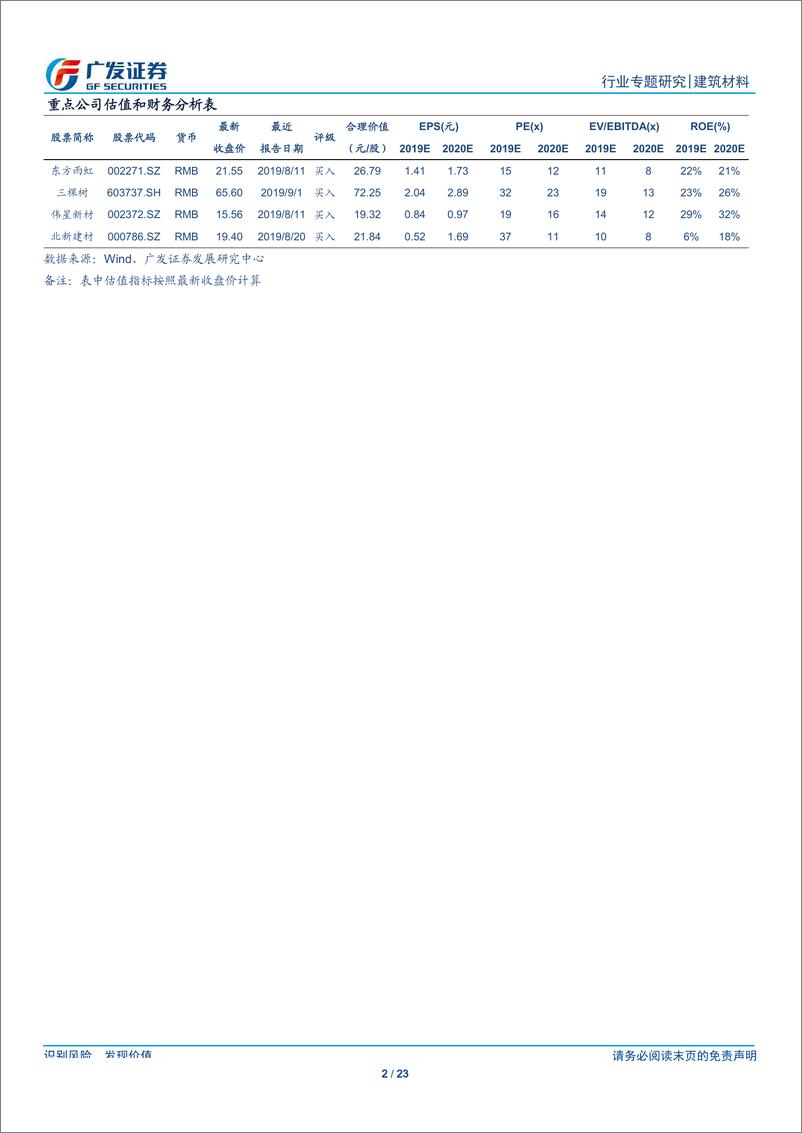 《建筑材料行业2019年中报解读之装饰建材篇：增速环比企稳，2B和2C分化仍在延续-20190908-广发证券-23页》 - 第3页预览图