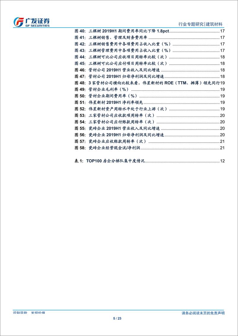 《建筑材料行业2019年中报解读之装饰建材篇：增速环比企稳，2B和2C分化仍在延续-20190908-广发证券-23页》 - 第6页预览图