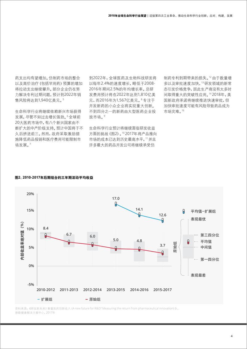 《2018年全球生命科学行业展望》 - 第5页预览图