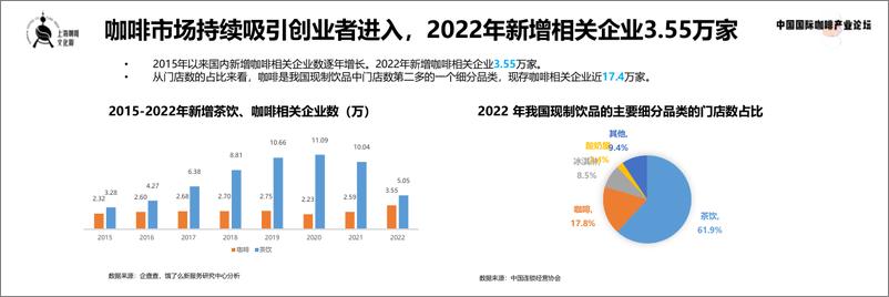 《现制咖啡数字消费趋势洞察2023-饿了么-16页》 - 第4页预览图