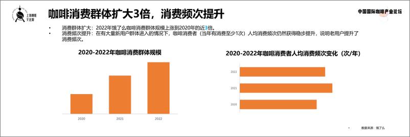 《现制咖啡数字消费趋势洞察2023-饿了么-16页》 - 第7页预览图