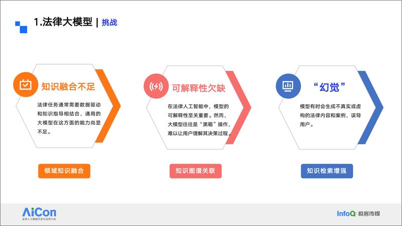 《大语言模型在法律领域的应用探索-35页》 - 第8页预览图