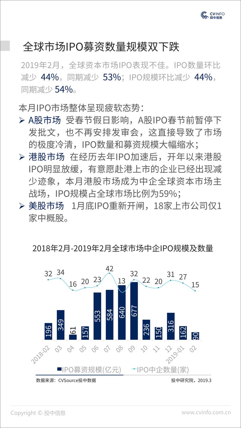 《投中-2019年2月中国企业IPO市场数据报告-2019.3-22页》 - 第6页预览图