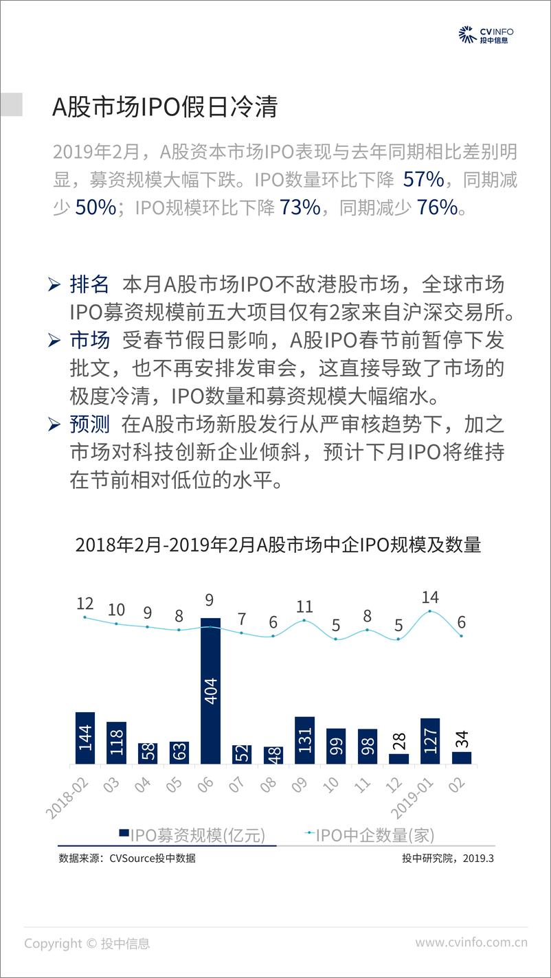 《投中-2019年2月中国企业IPO市场数据报告-2019.3-22页》 - 第7页预览图