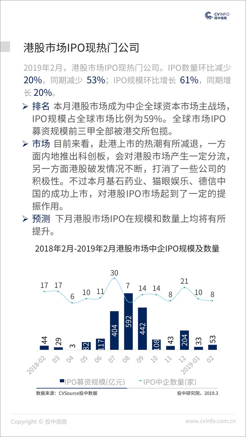 《投中-2019年2月中国企业IPO市场数据报告-2019.3-22页》 - 第8页预览图