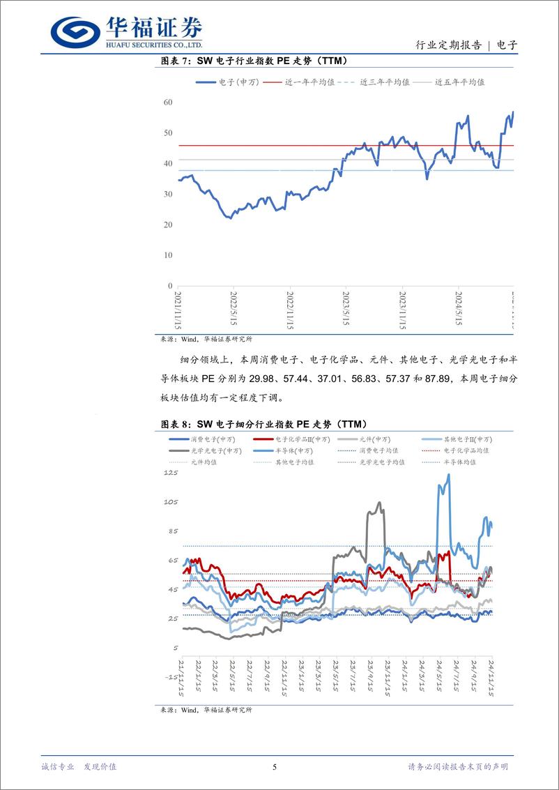 《电子行业定期报告：24Q3AIPC市场保持强劲发展步伐，AI终端持续出新-241118-华福证券-22页》 - 第5页预览图