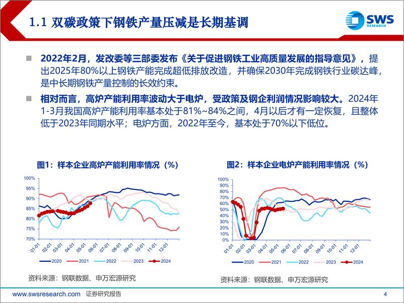 《2024下半年钢铁行业投资策略：供给约束预期强化，行业利润企稳回升-240624-申万宏源-27页》 - 第4页预览图