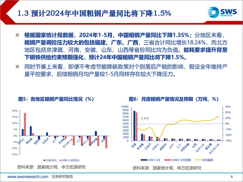 《2024下半年钢铁行业投资策略：供给约束预期强化，行业利润企稳回升-240624-申万宏源-27页》 - 第6页预览图