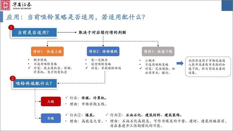 《哑铃策略2004-2023：对主线的坚持和妥协-240115-华安证券-53页》 - 第6页预览图