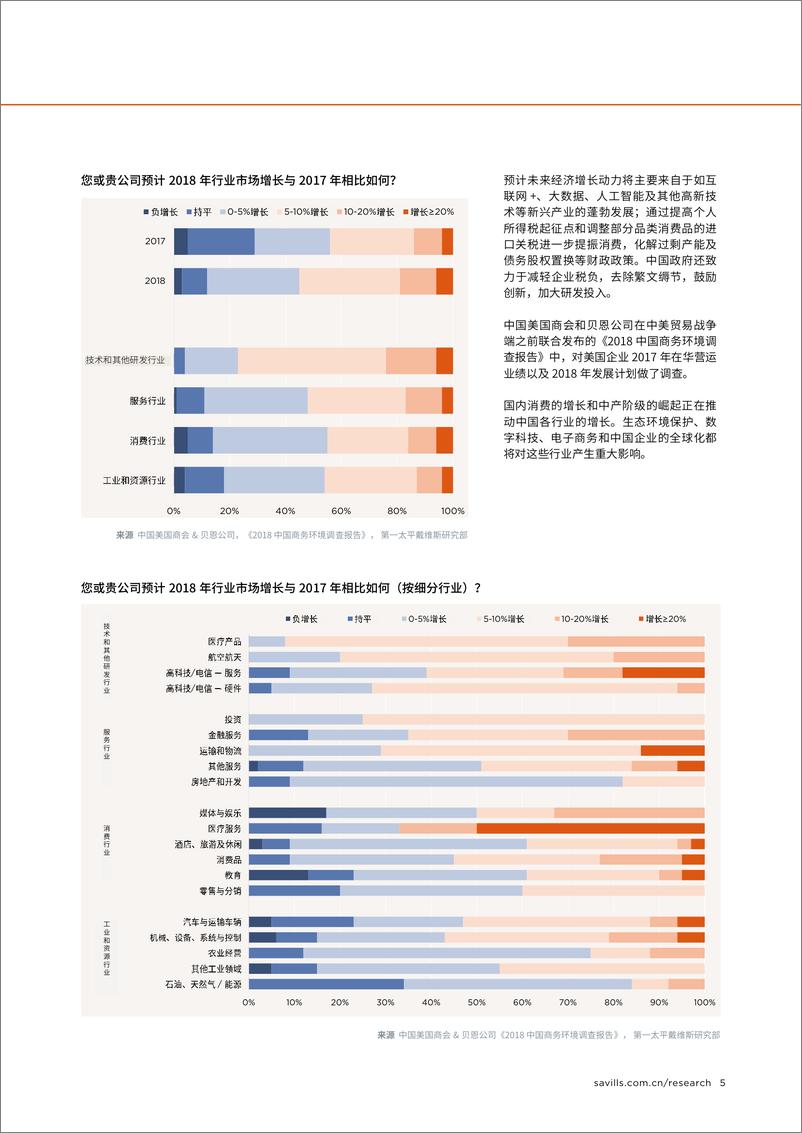 《2019中国写字楼市场报告-第一太平戴维斯-2019.3-24页》 - 第6页预览图