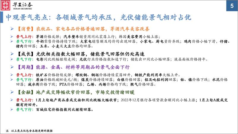 《中观景气纵览第29期：各领域景气均承压，光伏储能景气相对占优-20230111-华安证券-37页》 - 第6页预览图